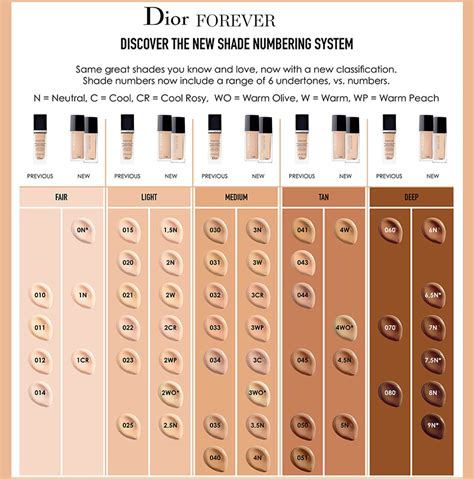 armani or dior foundation|Dior foundation shades.